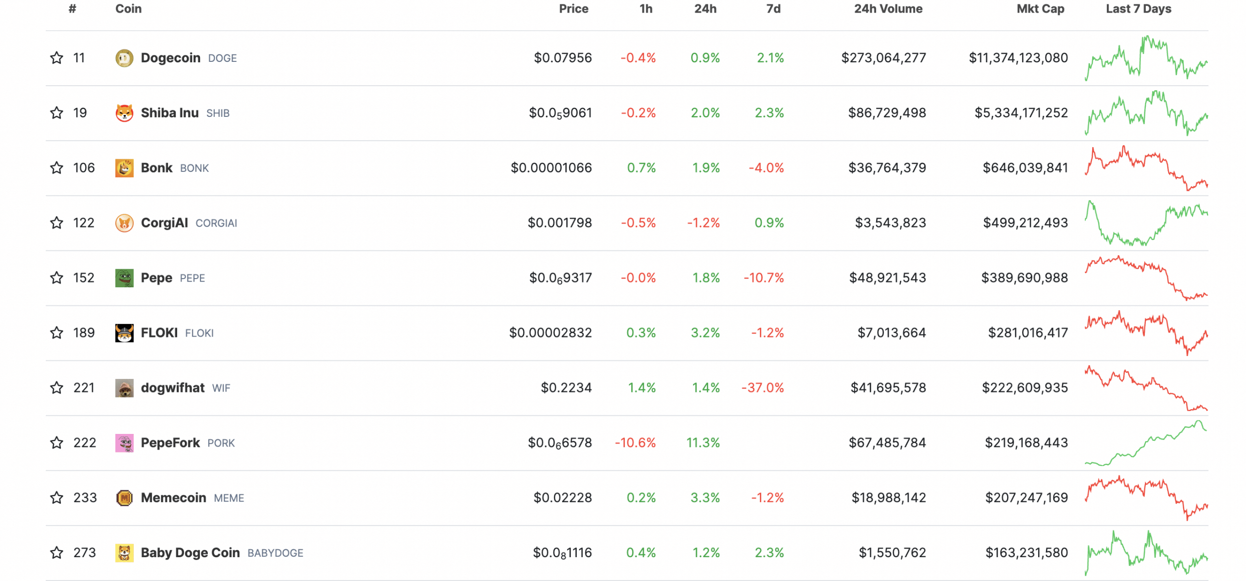 CERDO: Por qué valdría la pena mirar esta memecoin